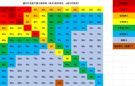 你的下注是盲目的进攻还是精密的武器